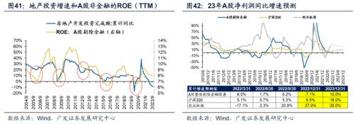 重磅【广发策略戴康团队】破晓—23年A股年度策略展望