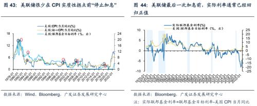 重磅【广发策略戴康团队】破晓—23年A股年度策略展望