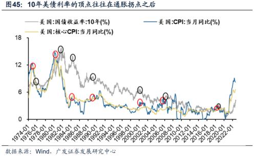 重磅【广发策略戴康团队】破晓—23年A股年度策略展望