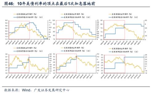 重磅【广发策略戴康团队】破晓—23年A股年度策略展望