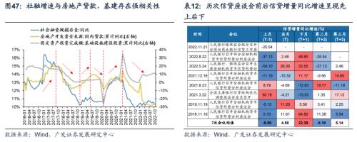 重磅【广发策略戴康团队】破晓—23年A股年度策略展望