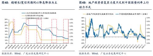 重磅【广发策略戴康团队】破晓—23年A股年度策略展望