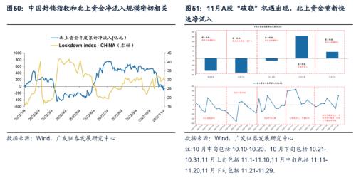 重磅【广发策略戴康团队】破晓—23年A股年度策略展望
