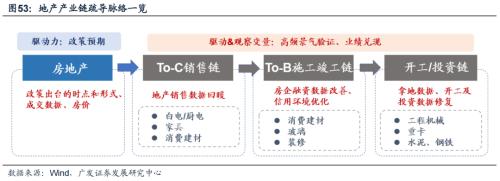 重磅【广发策略戴康团队】破晓—23年A股年度策略展望