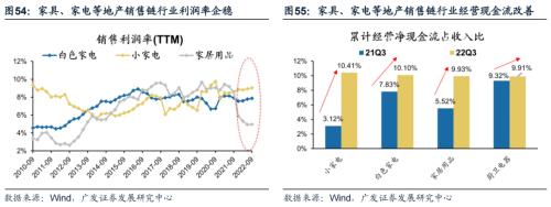重磅【广发策略戴康团队】破晓—23年A股年度策略展望