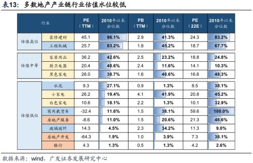 重磅【广发策略戴康团队】破晓—23年A股年度策略展望