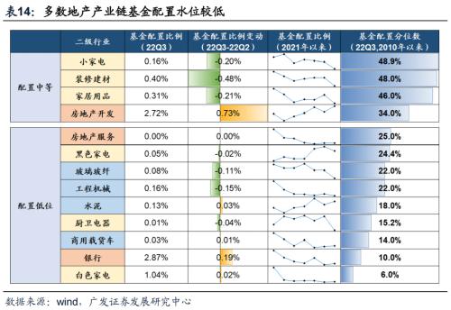 重磅【广发策略戴康团队】破晓—23年A股年度策略展望