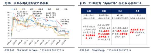 重磅【广发策略戴康团队】破晓—23年A股年度策略展望