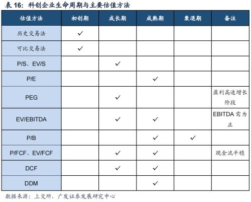 重磅【广发策略戴康团队】破晓—23年A股年度策略展望