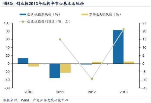 重磅【广发策略戴康团队】破晓—23年A股年度策略展望