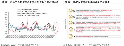 重磅【广发策略戴康团队】破晓—23年A股年度策略展望