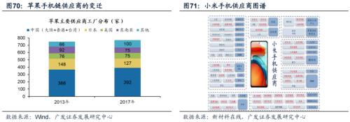 重磅【广发策略戴康团队】破晓—23年A股年度策略展望