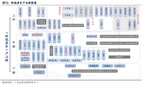 重磅【广发策略戴康团队】破晓—23年A股年度策略展望