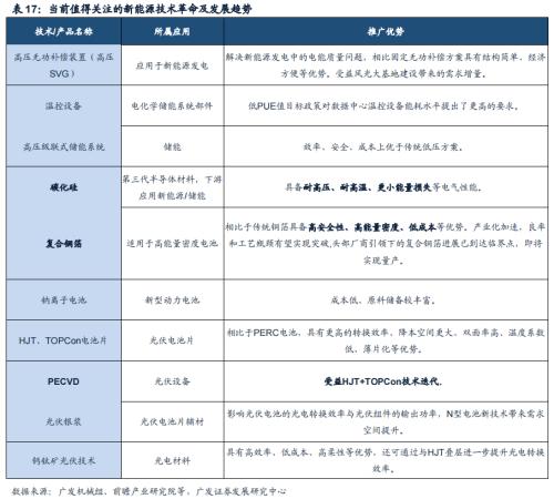 重磅【广发策略戴康团队】破晓—23年A股年度策略展望