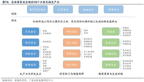 重磅【广发策略戴康团队】破晓—23年A股年度策略展望