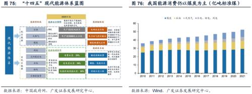 重磅【广发策略戴康团队】破晓—23年A股年度策略展望