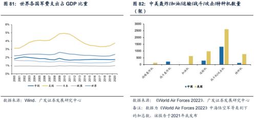 重磅【广发策略戴康团队】破晓—23年A股年度策略展望