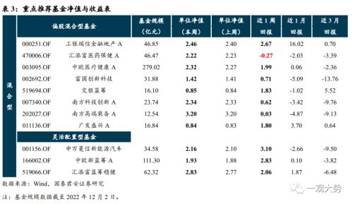 【国君策略｜周论】以开放的组合面向开放