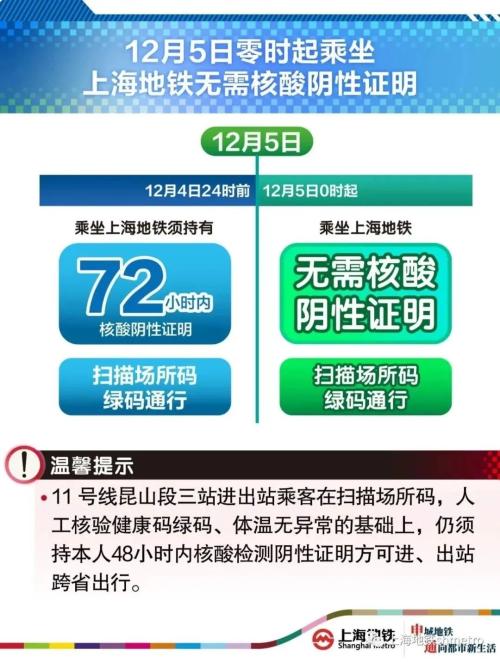 非必要，不核酸！实探北上广深：“烟火气”回来了！