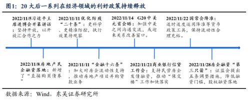 中央经济工作会议前瞻：稳经济的重头戏（东吴宏观陶川）