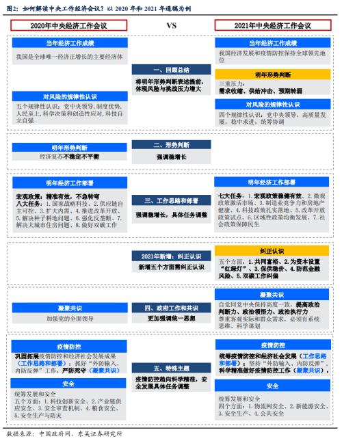 中央经济工作会议前瞻：稳经济的重头戏（东吴宏观陶川）