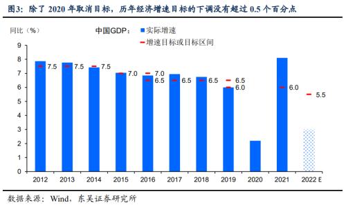 中央经济工作会议前瞻：稳经济的重头戏（东吴宏观陶川）