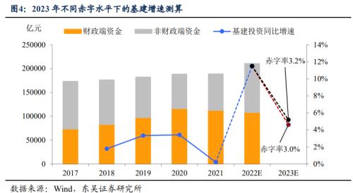 中央经济工作会议前瞻：稳经济的重头戏（东吴宏观陶川）