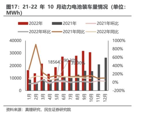 产能过剩预警拉响！动力电池今年扩产规划已超装车量10倍，“宁王”等一二线厂商能否“转危为安”？