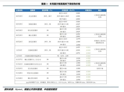 【大豆周报】疫情有所缓解 短期关注春节前后终端需求