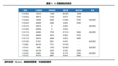 【大豆周报】疫情有所缓解 短期关注春节前后终端需求