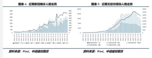 【大豆周报】疫情有所缓解 短期关注春节前后终端需求