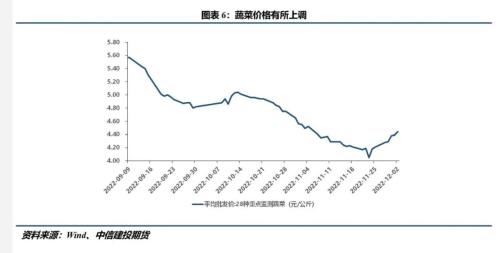【大豆周报】疫情有所缓解 短期关注春节前后终端需求