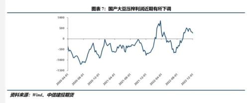 【大豆周报】疫情有所缓解 短期关注春节前后终端需求