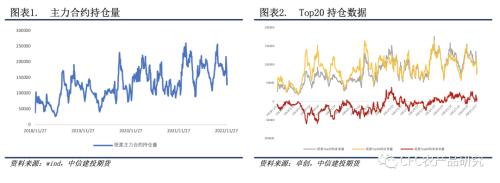 【纸上江湖】需求预期向好，供应修复需要时间，罢工运输或不是瓶颈