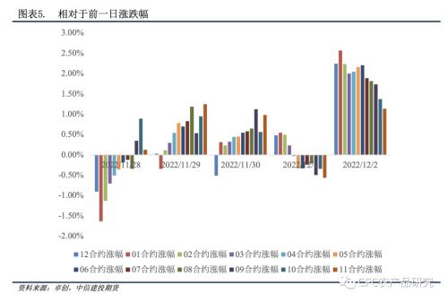 【纸上江湖】需求预期向好，供应修复需要时间，罢工运输或不是瓶颈