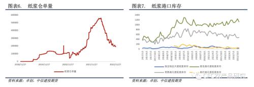 【纸上江湖】需求预期向好，供应修复需要时间，罢工运输或不是瓶颈