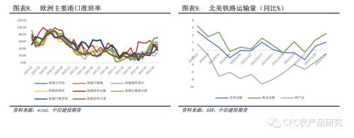 【纸上江湖】需求预期向好，供应修复需要时间，罢工运输或不是瓶颈