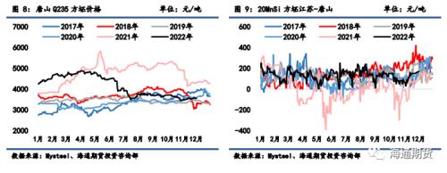 【黑色金属系列】钢材周报 弱现实风险再加剧，钢价或易承压