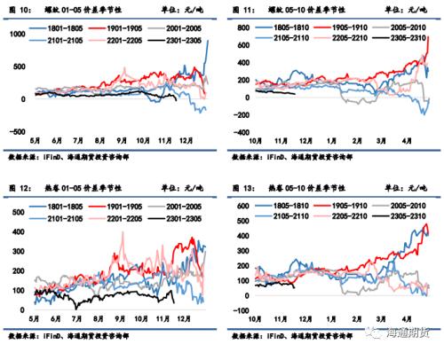 【黑色金属系列】钢材周报 弱现实风险再加剧，钢价或易承压