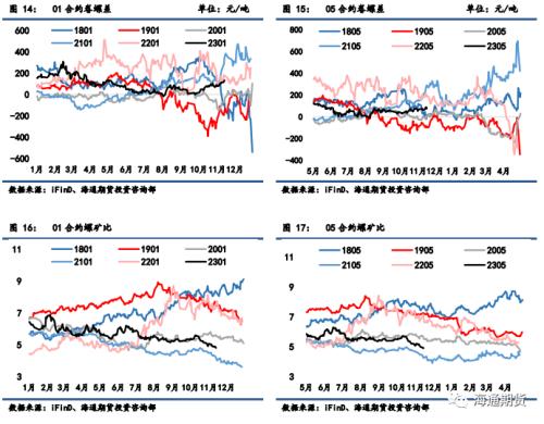 【黑色金属系列】钢材周报 弱现实风险再加剧，钢价或易承压