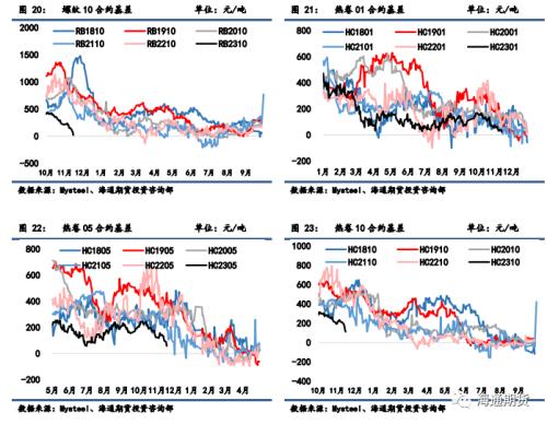 【黑色金属系列】钢材周报 弱现实风险再加剧，钢价或易承压