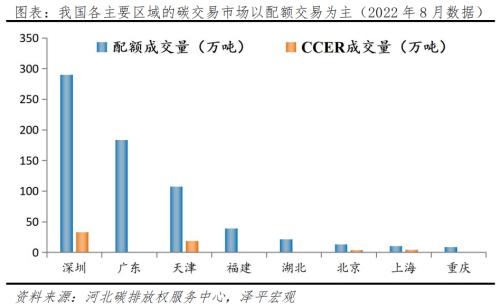  碳足迹、碳交易：碳中和带来碳市场巨大机会