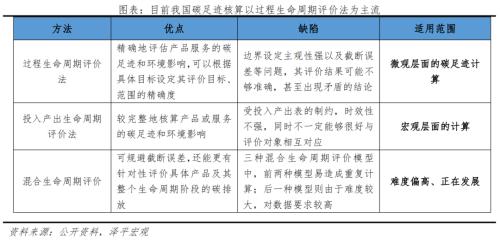  碳足迹、碳交易：碳中和带来碳市场巨大机会