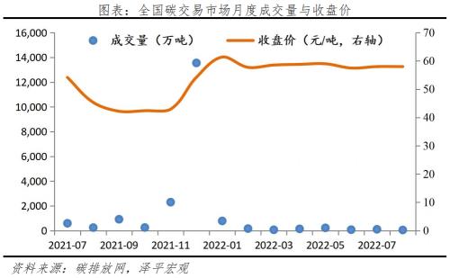  碳足迹、碳交易：碳中和带来碳市场巨大机会