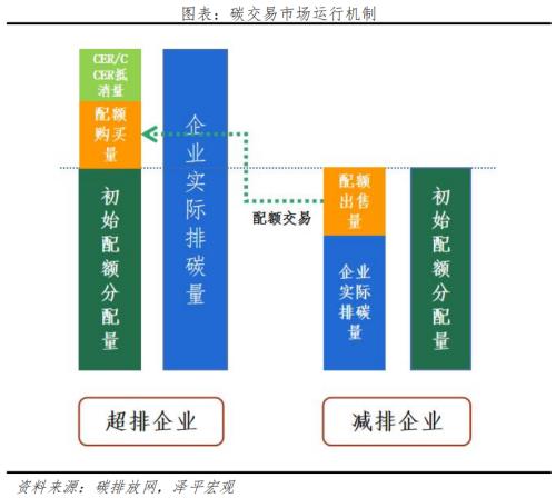  碳足迹、碳交易：碳中和带来碳市场巨大机会