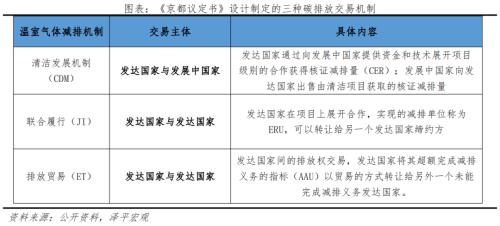  碳足迹、碳交易：碳中和带来碳市场巨大机会