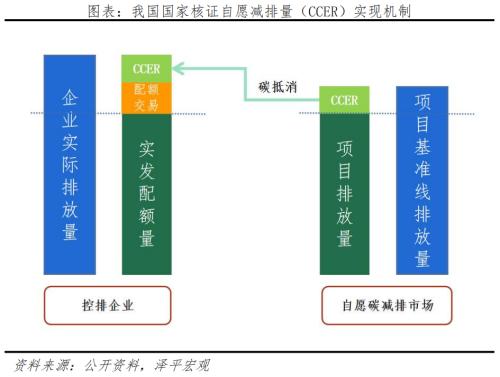  碳足迹、碳交易：碳中和带来碳市场巨大机会