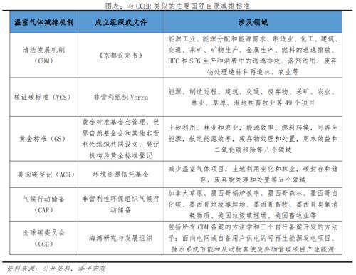  碳足迹、碳交易：碳中和带来碳市场巨大机会