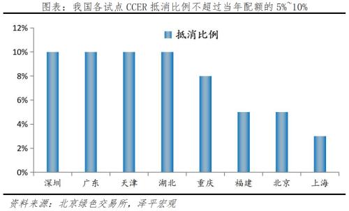  碳足迹、碳交易：碳中和带来碳市场巨大机会