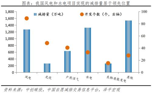  碳足迹、碳交易：碳中和带来碳市场巨大机会